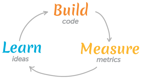 Build-measure-learn (BML) چابکِ مُدرن برای استارتاپ‌ها